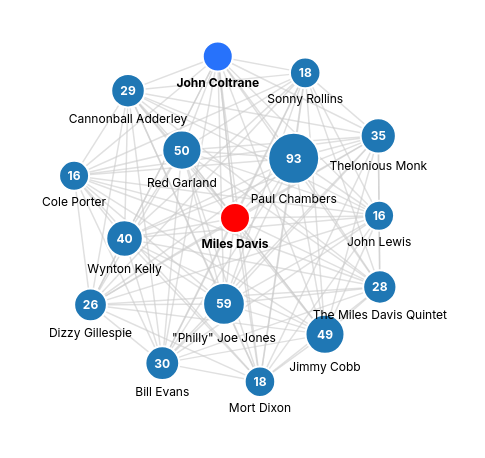 Artist network